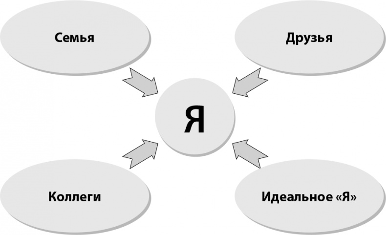 Ключи к партнеру. Искусство и техники продаж