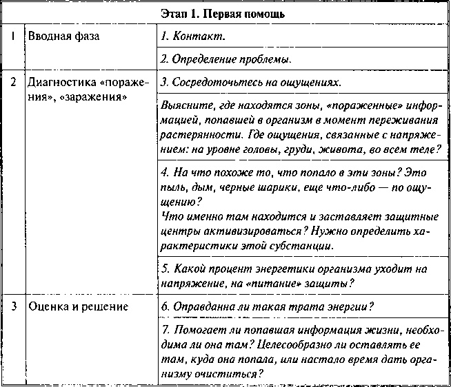 Фобии, утраты, разочарования. Как исцелиться от психологических травм