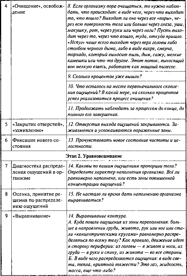 Фобии, утраты, разочарования. Как исцелиться от психологических травм