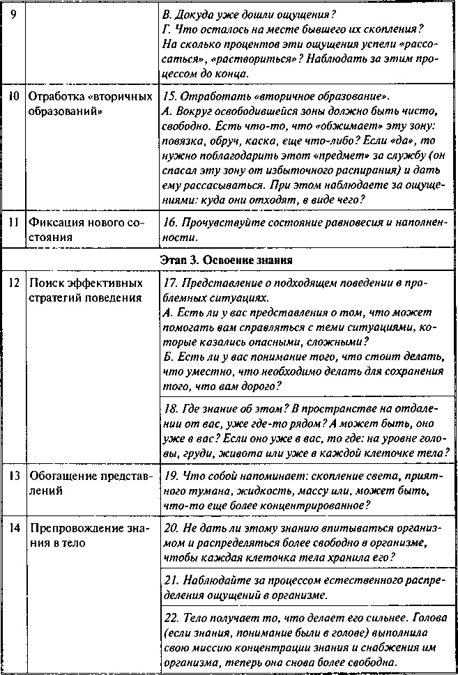 Фобии, утраты, разочарования. Как исцелиться от психологических травм