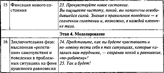 Фобии, утраты, разочарования. Как исцелиться от психологических травм