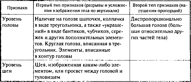 Фобии, утраты, разочарования. Как исцелиться от психологических травм