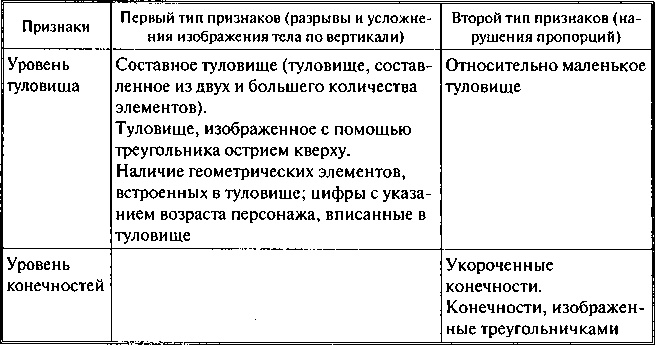 Фобии, утраты, разочарования. Как исцелиться от психологических травм