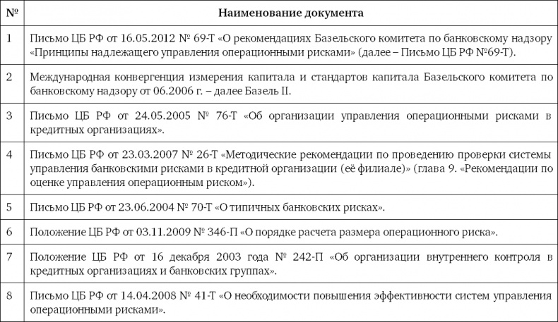 Управление операционными рисками банка: практические рекомендации