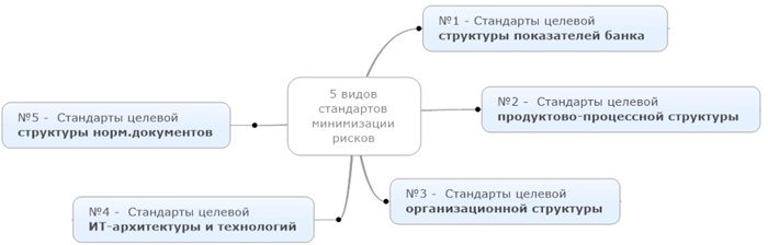 Управление операционными рисками банка: практические рекомендации