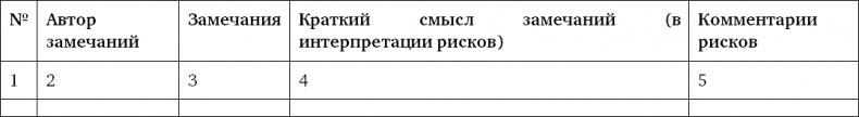 Управление операционными рисками банка: практические рекомендации