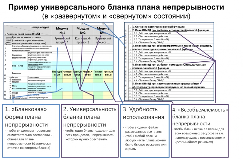 Управление операционными рисками банка: практические рекомендации