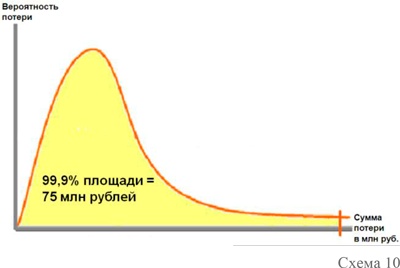 Управление операционными рисками банка: практические рекомендации