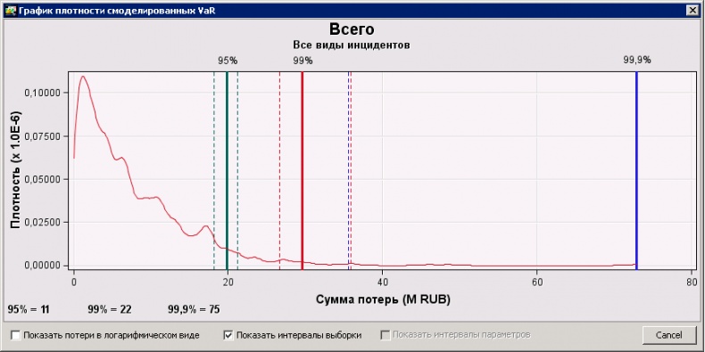 Управление операционными рисками банка: практические рекомендации