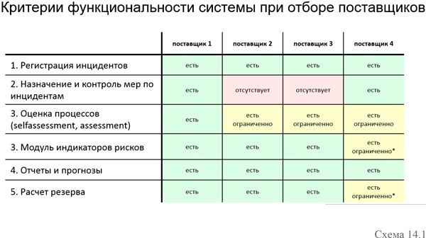 Управление операционными рисками банка: практические рекомендации