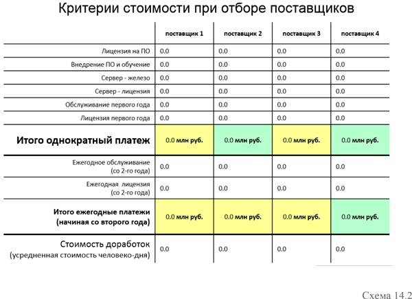 Управление операционными рисками банка: практические рекомендации