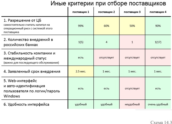 Управление операционными рисками банка: практические рекомендации