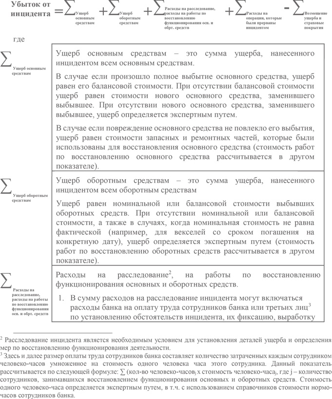 Управление операционными рисками банка: практические рекомендации