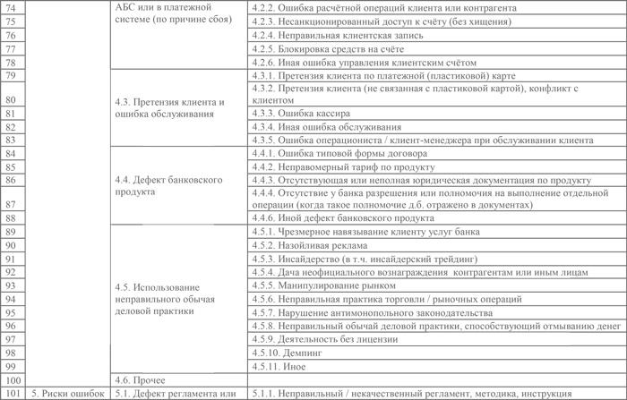 Управление операционными рисками банка: практические рекомендации