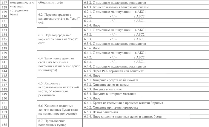 Управление операционными рисками банка: практические рекомендации