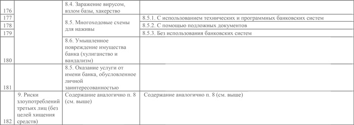 Управление операционными рисками банка: практические рекомендации