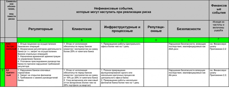 Управление операционными рисками банка: практические рекомендации