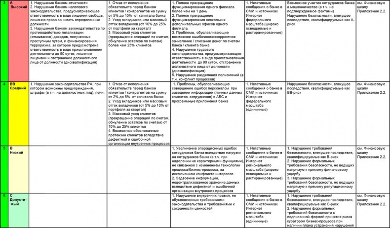 Управление операционными рисками банка: практические рекомендации