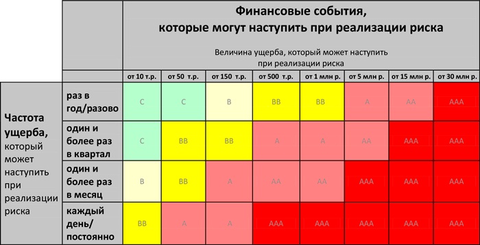 Управление операционными рисками банка: практические рекомендации