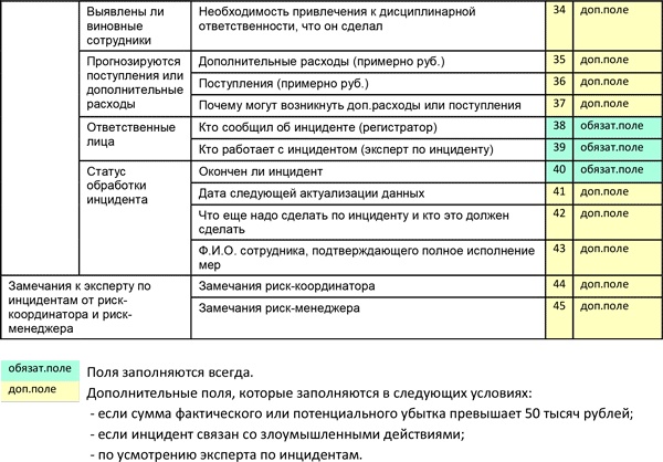 Управление операционными рисками банка: практические рекомендации