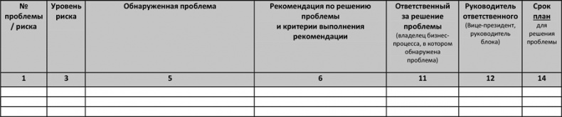 Управление операционными рисками банка: практические рекомендации