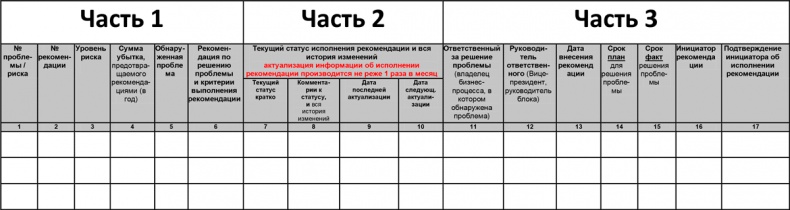 Управление операционными рисками банка: практические рекомендации