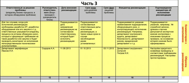 Управление операционными рисками банка: практические рекомендации