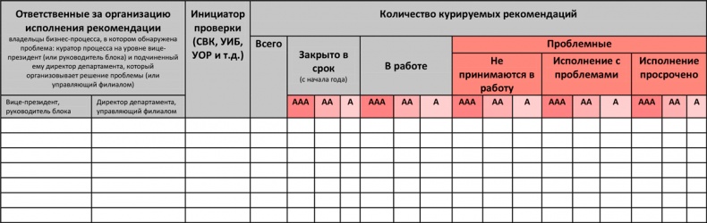 Управление операционными рисками банка: практические рекомендации