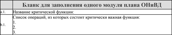 Управление операционными рисками банка: практические рекомендации