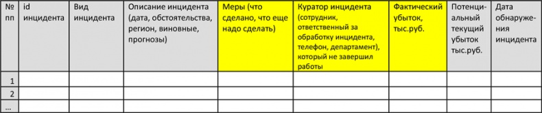 Управление операционными рисками банка: практические рекомендации