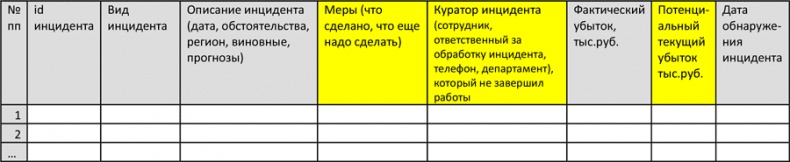 Управление операционными рисками банка: практические рекомендации