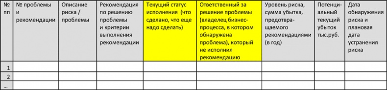 Управление операционными рисками банка: практические рекомендации