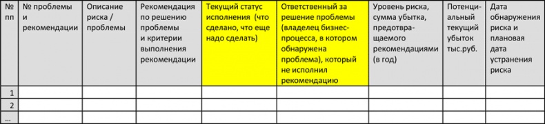 Управление операционными рисками банка: практические рекомендации