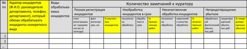 Управление операционными рисками банка: практические рекомендации