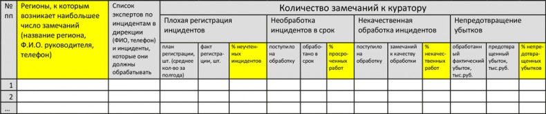 Управление операционными рисками банка: практические рекомендации