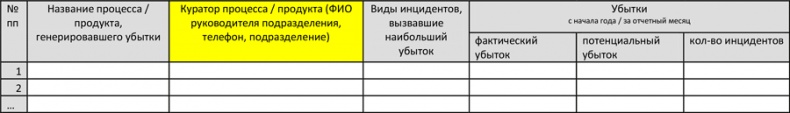 Управление операционными рисками банка: практические рекомендации