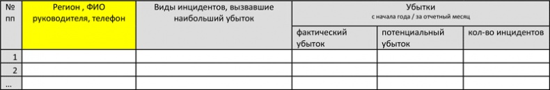 Управление операционными рисками банка: практические рекомендации