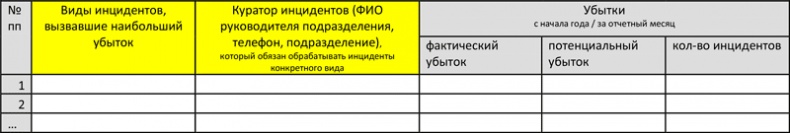 Управление операционными рисками банка: практические рекомендации