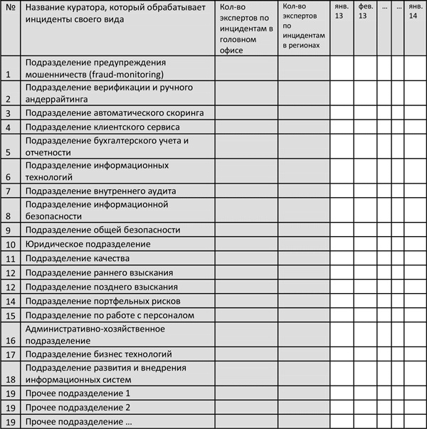 Управление операционными рисками банка: практические рекомендации