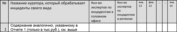 Управление операционными рисками банка: практические рекомендации