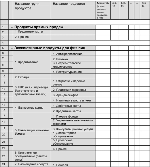 Управление операционными рисками банка: практические рекомендации