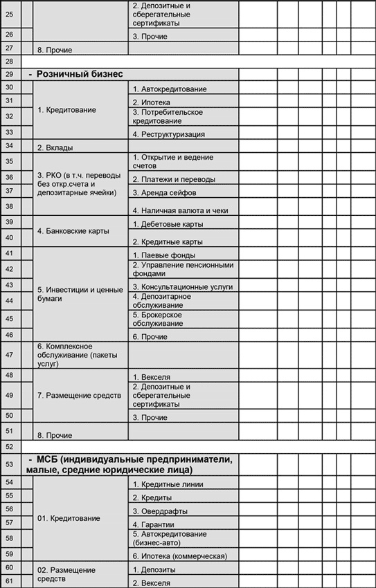 Управление операционными рисками банка: практические рекомендации