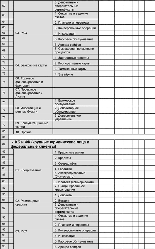 Управление операционными рисками банка: практические рекомендации