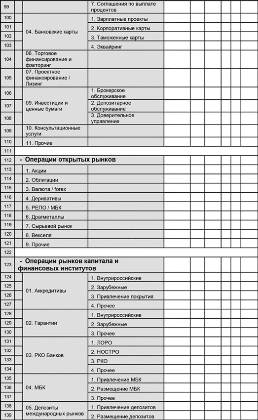 Управление операционными рисками банка: практические рекомендации