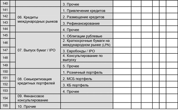 Управление операционными рисками банка: практические рекомендации