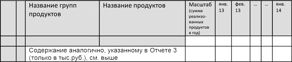 Управление операционными рисками банка: практические рекомендации