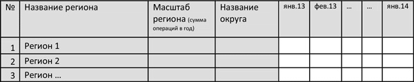 Управление операционными рисками банка: практические рекомендации