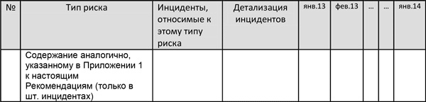 Управление операционными рисками банка: практические рекомендации