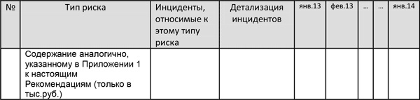 Управление операционными рисками банка: практические рекомендации