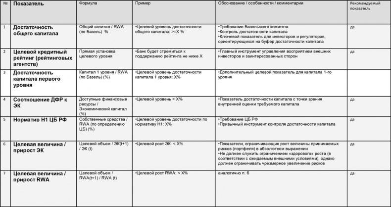 Управление операционными рисками банка: практические рекомендации